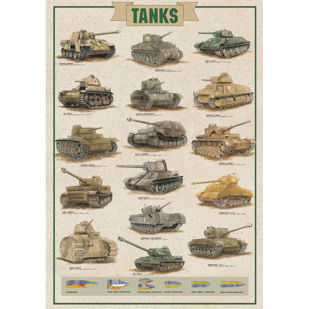 Famous Tanks Poster